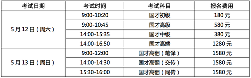 考试表格