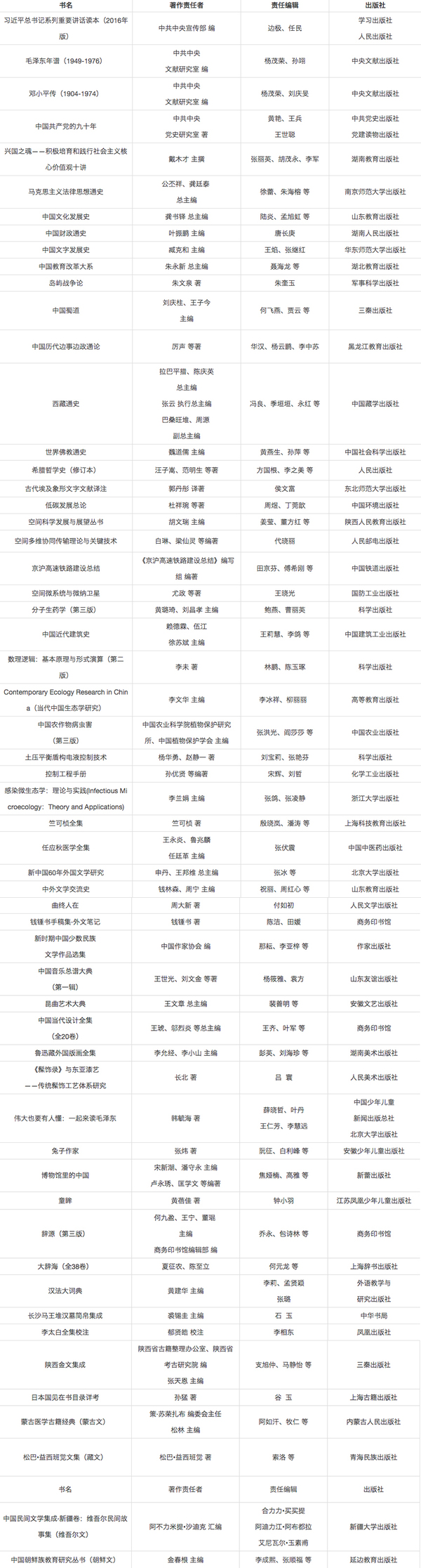 一、 图书奖（57种）