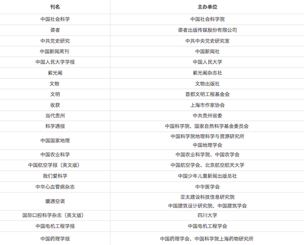 二、 期刊奖（20种）