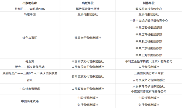 三、 音像电子网络出版物奖（19种）  音像制品