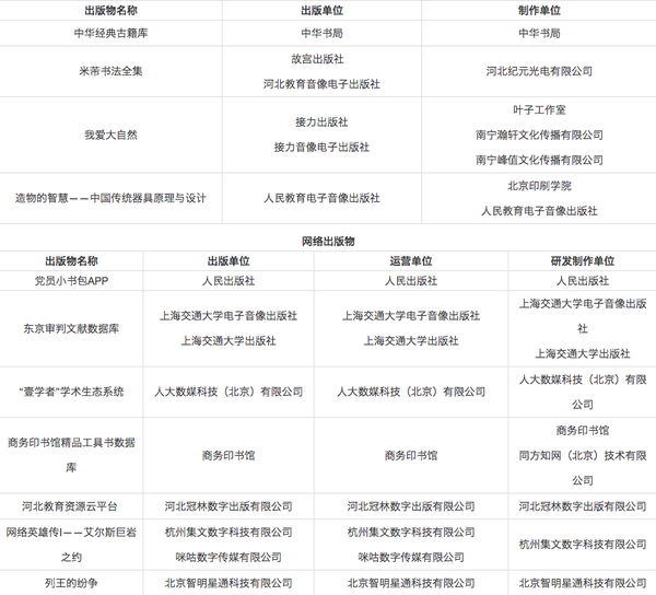 电子出版物