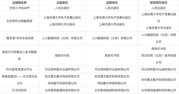 网络出版物
