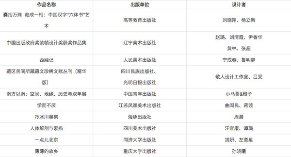 五、 装帧设计奖（10种）