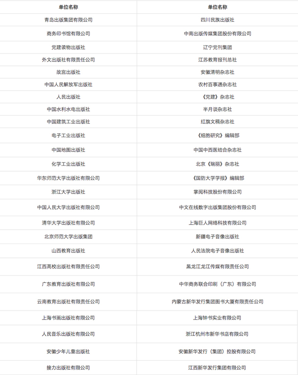 六、 先进出版单位奖（50家）