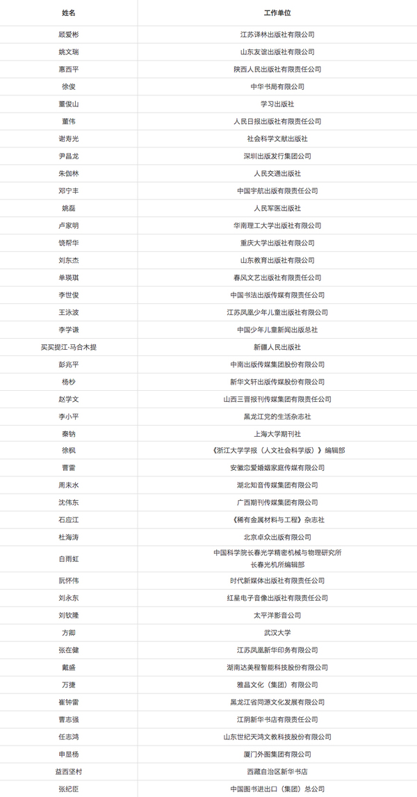 七、 优秀出版人物（优秀编辑）奖（67名）  优秀出版人物