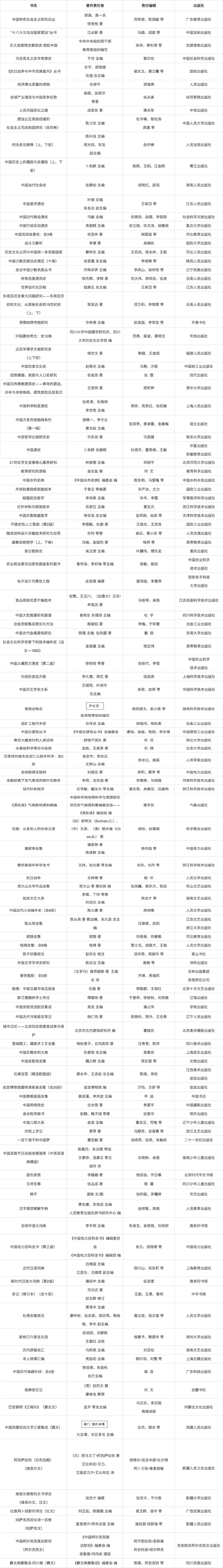 第四届中国出版政府奖获提名奖名单  一、 图书奖（117种）