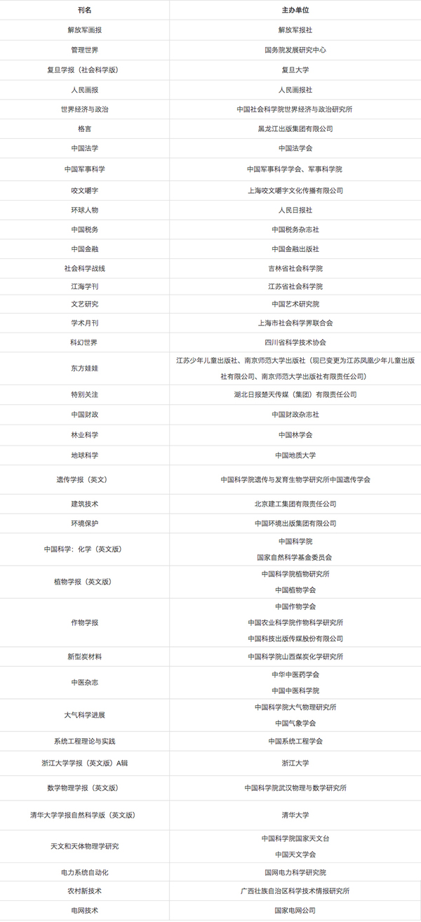 二、 期刊奖（39种）