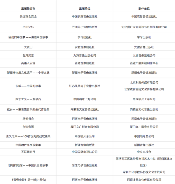 三、 音像电子网络出版物奖（39种）  音像制品