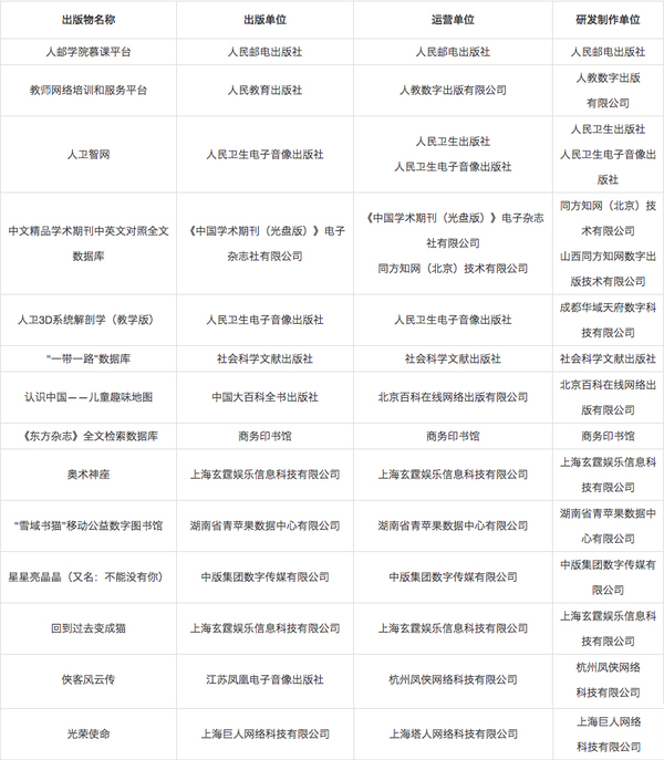 网络出版物