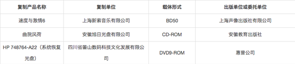 复制产品－1