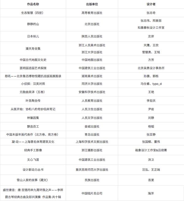 五、 装帧设计奖（20种）