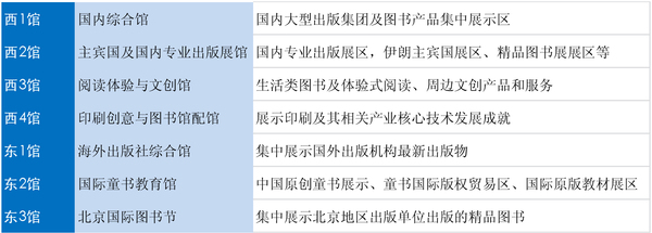 表1