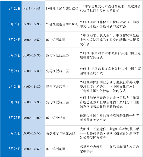 表3