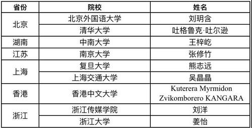 名单