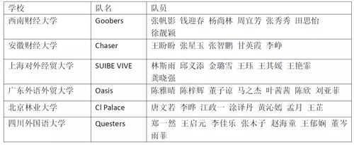 7）全国赛选手名单.webp