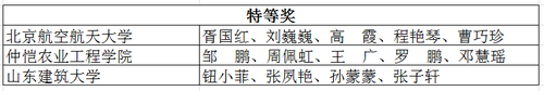 说明: 说明: C:\Users\Administrator\Desktop\1921\1921报道图片\特等奖.png