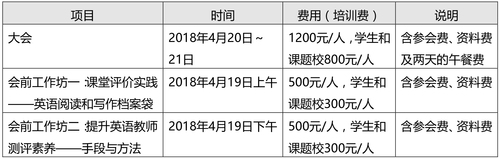 表1