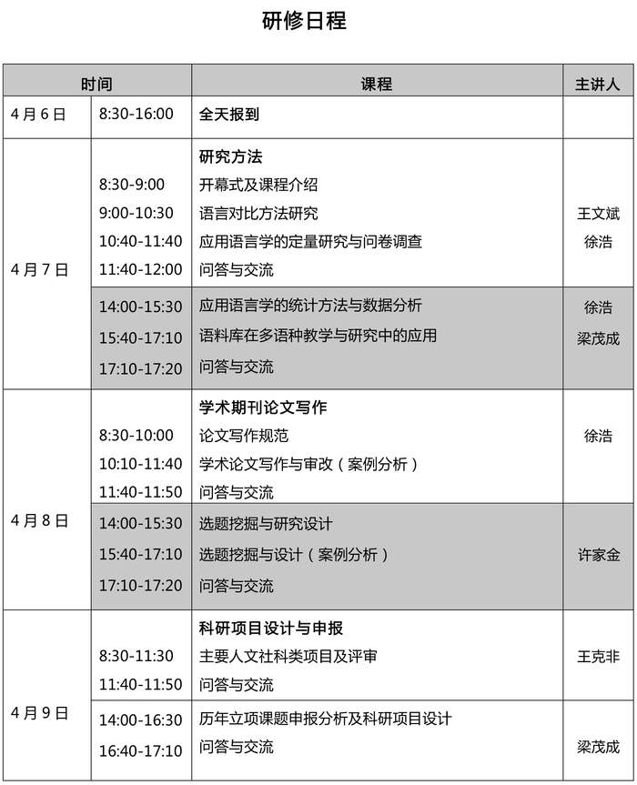 表格
