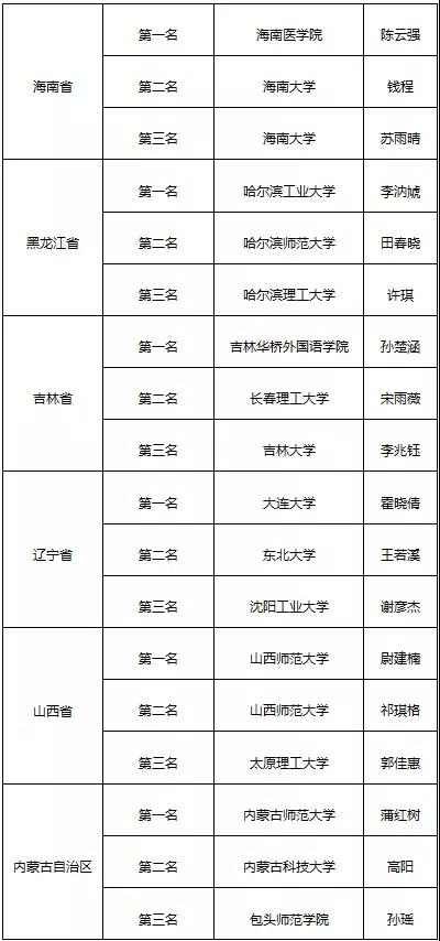 7. 演讲名单