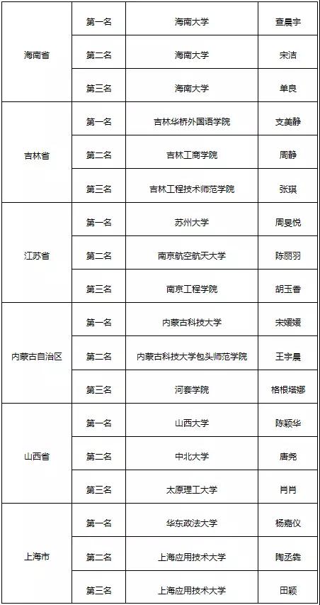 12 写作名单