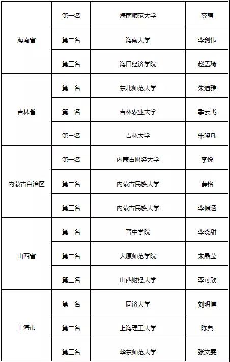 13 阅读名单