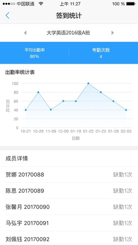 教师可以查看所教班级的出勤率，那个高那个底，班级内部还可以查看谁缺勤最多 签到统计