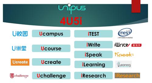 4U5i