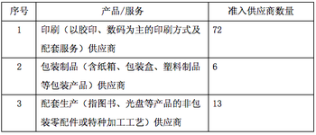 4表