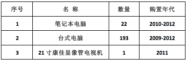 表