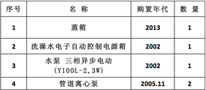 table3