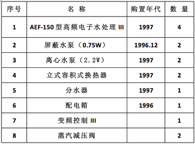 table1