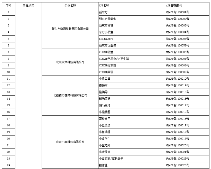 C:\Users\Administrator\Desktop\微信图片_20191218091912 C:\Users\Administrator\Desktop\微信图片_20191218091912