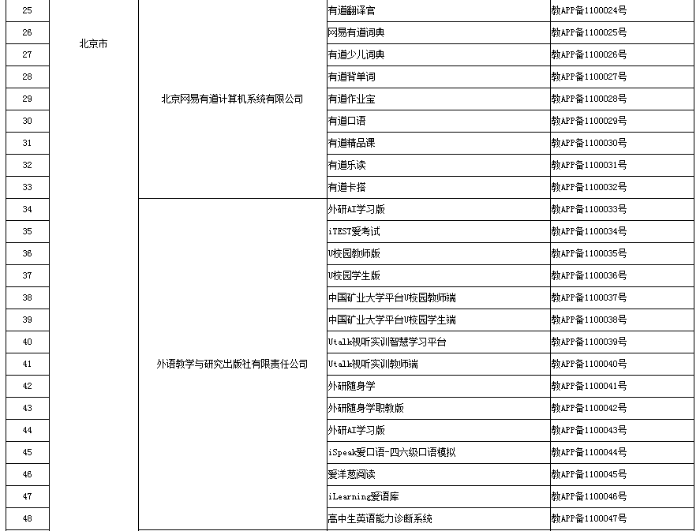 C:\Users\Administrator\Desktop\微信图片_20191218091949 C:\Users\Administrator\Desktop\微信图片_20191218091949