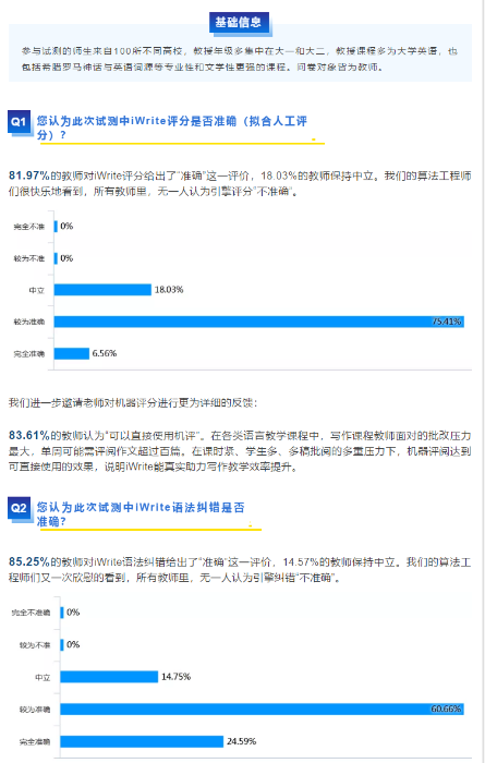 C:\Users\Administrator\Desktop\新品发布会报道\新品发布会报道\9. 百校测评调研