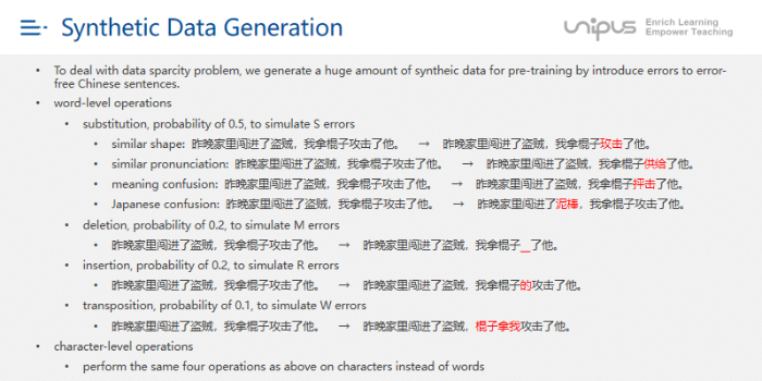 3.人工合成数据示例