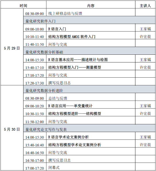 量化研修日程图片 线下