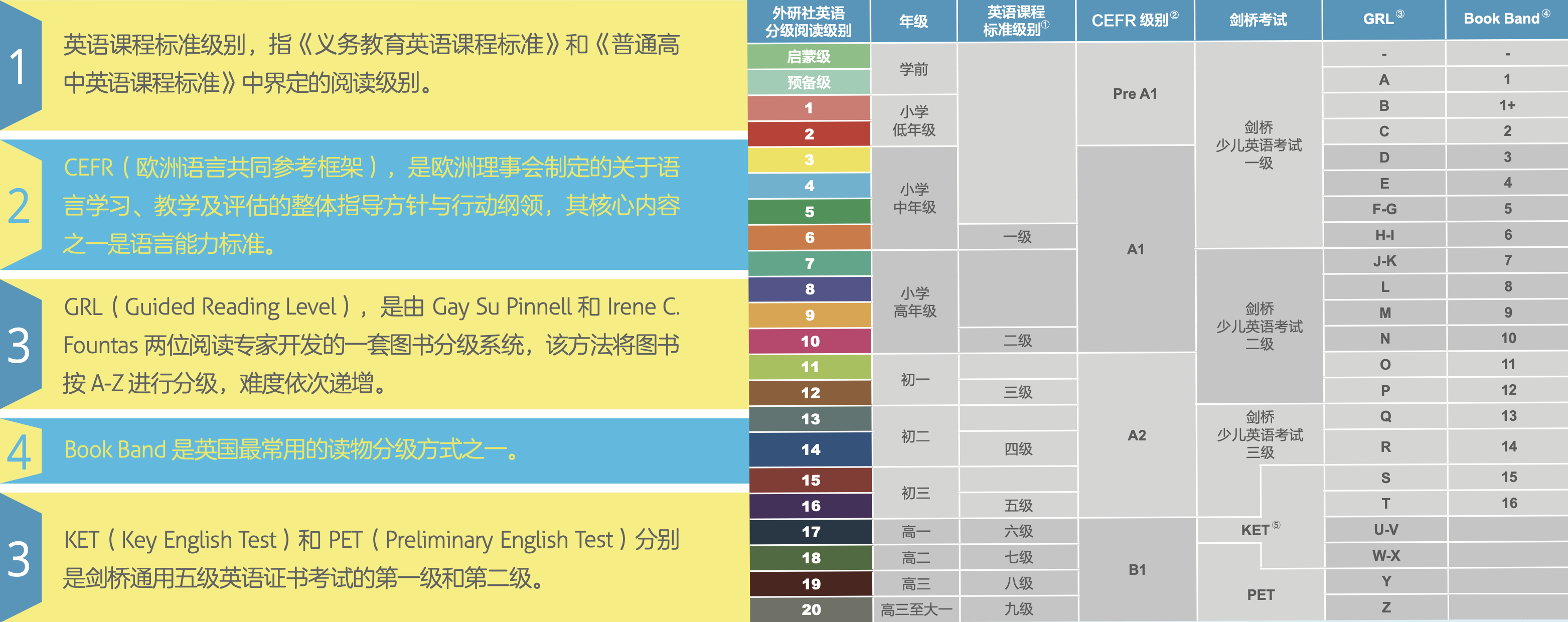 第七届全国中小学英语阅读教学学术研讨会 - 外语教学与研究出版社
