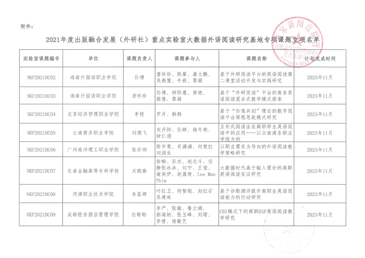 关于2021年度出版融合发展（外研社）重点实验室大数据外语阅读研究基地专项课题立项名单的通知+立项一览表_页面_2