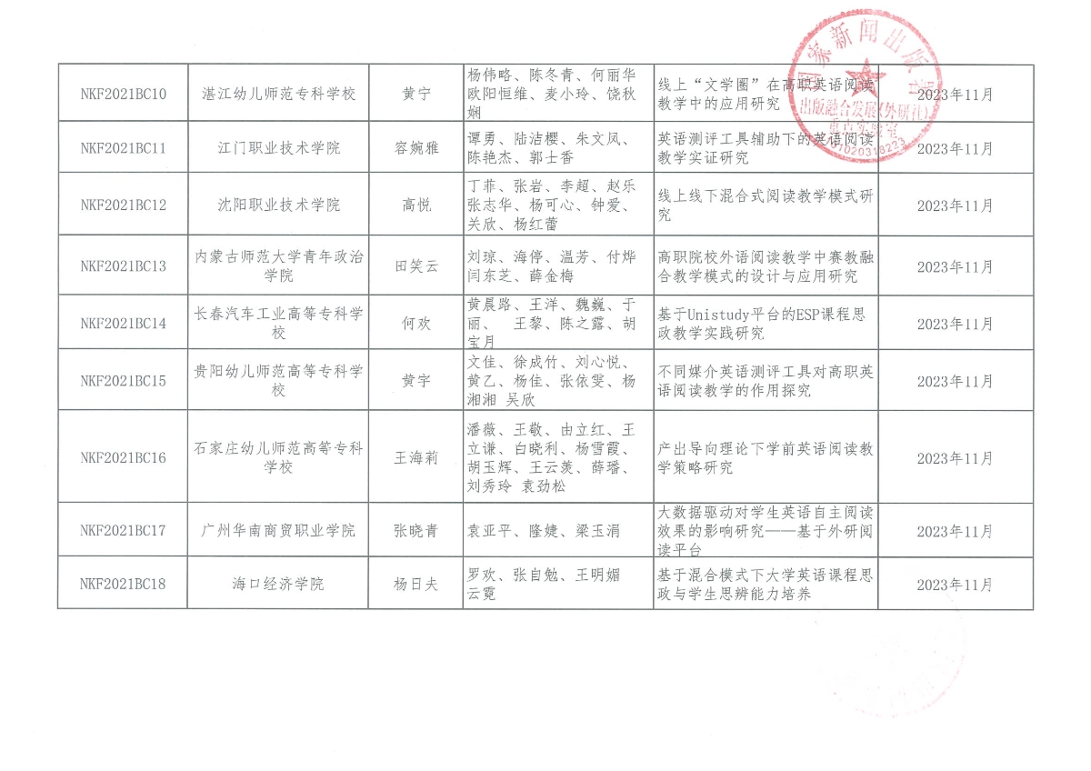 关于2021年度出版融合发展（外研社）重点实验室大数据外语阅读研究基地专项课题立项名单的通知+立项一览表_页面_3