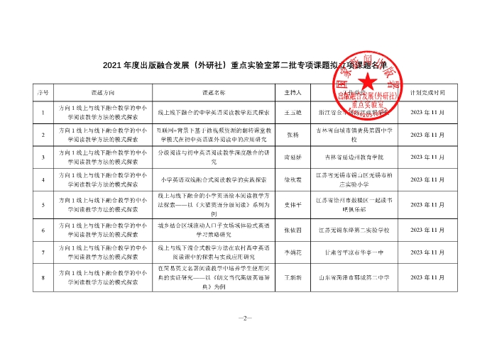 关于公布2021年度出版融合发展外研社重点实验室专项课题拟立项名单的通知（有章）_页面_2