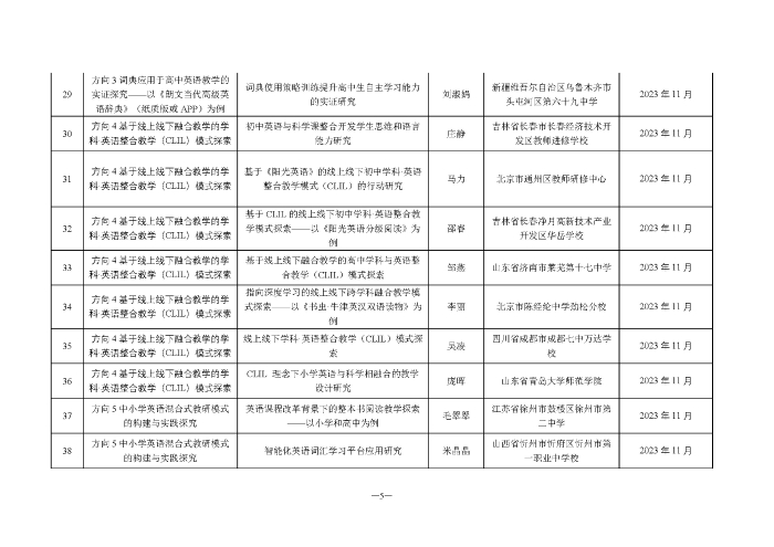 关于公布2021年度出版融合发展外研社重点实验室专项课题拟立项名单的通知（有章）_页面_5