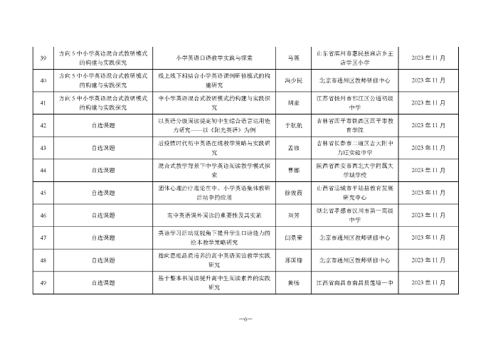 关于公布2021年度出版融合发展外研社重点实验室专项课题拟立项名单的通知（有章）_页面_6