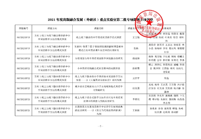 关于公布2021年度出版融合发展外研社重点实验室专项课题立项名单的通知（定稿盖章）_页面_2