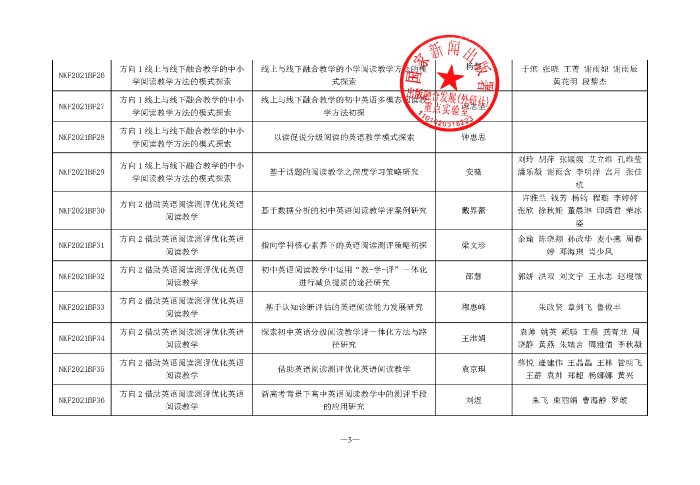 关于公布2021年度出版融合发展外研社重点实验室专项课题立项名单的通知（定稿盖章）_页面_3