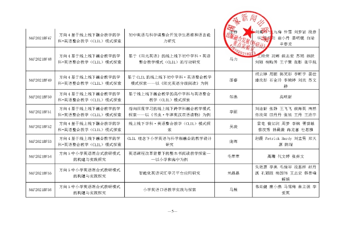 关于公布2021年度出版融合发展外研社重点实验室专项课题立项名单的通知（定稿盖章）_页面_5