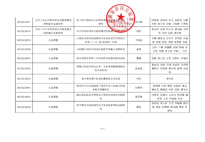 关于公布2021年度出版融合发展外研社重点实验室专项课题立项名单的通知（定稿盖章）_页面_6