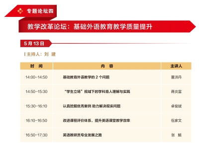 专题论坛四