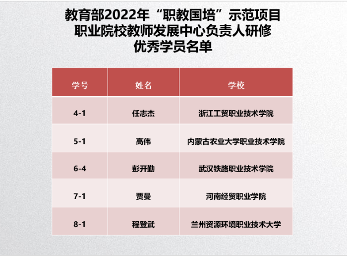 14优秀学员（1）