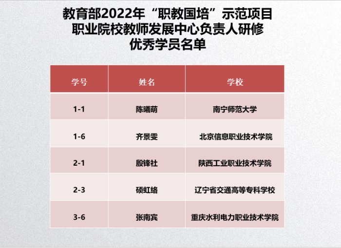 15优秀学员（2）