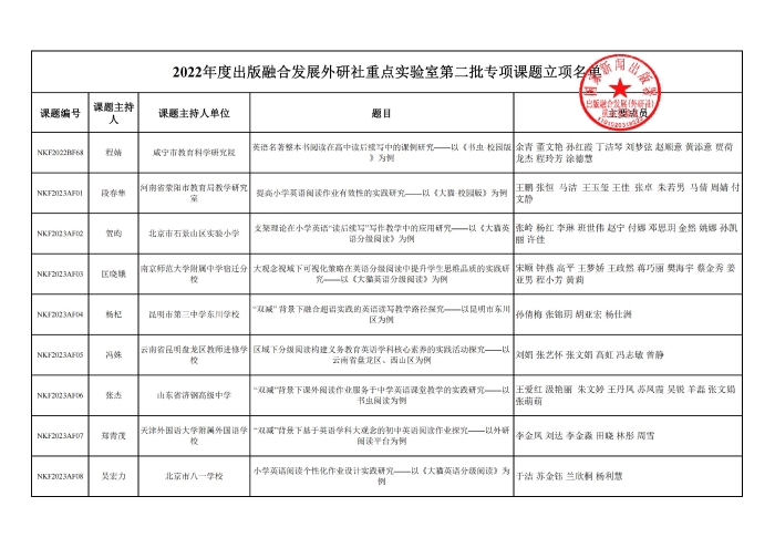 【终版】22年下课题信息确认_00